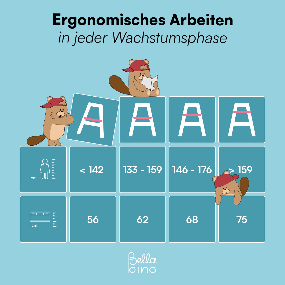 Campo Kinderschreibtisch, beige/natur, 4-fach höhenverstellbar, mit 2 Schubladen, 1 Ablagefach und 3 Aufbewahrungsfächern, 75 x 63 x 93 cm